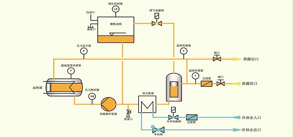 电加热导热油炉原理 电加热导热油炉原理