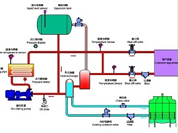 油温机工作原理，恒盛油温机高效节能控温