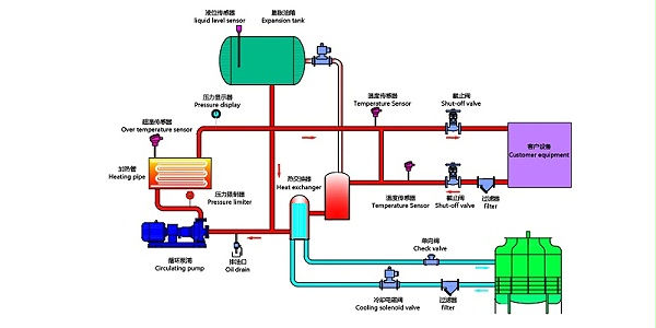 油温机工作原理 油温机工作原理