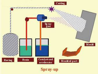 喷射成型工艺原理 喷射成型工艺原理