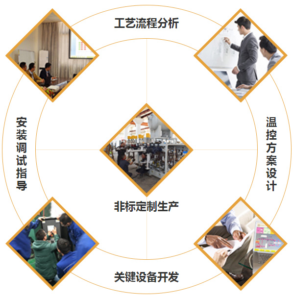 金海岸注册核心服务