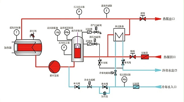 水温机工作原理 水温机工作原理