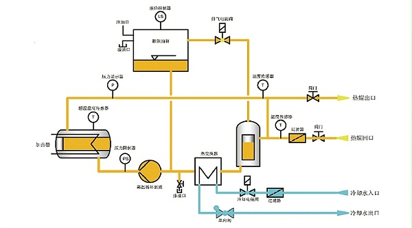 高温油温机原理 高温油温机原理