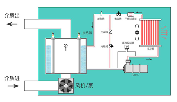 高精度恒温循环温控设备 高精度恒温循环温控设备
