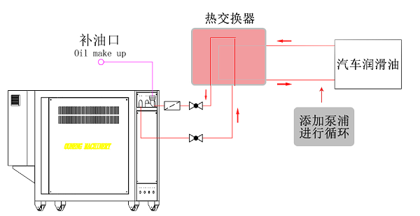 模温机是否可以直接加热汽车润滑油 模温机是否可以直接加热汽车润滑油