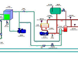 冷热一体机工作原理图及种类，「恒盛机械」分析