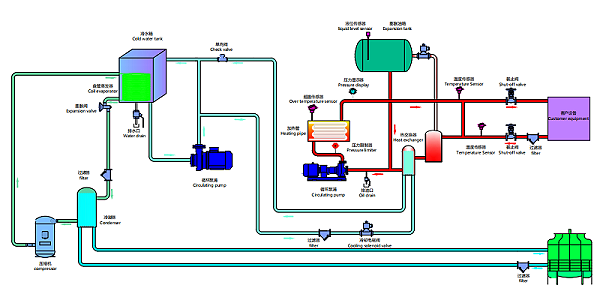 冷热一体机原理图 冷热一体机原理图