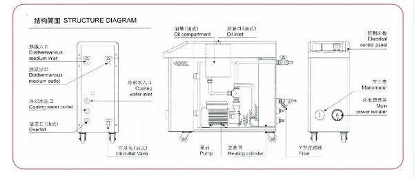 模温机通信协议 模温机通信协议