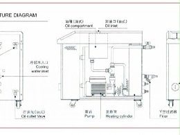 模温机通信协议「恒盛机械」全面概述