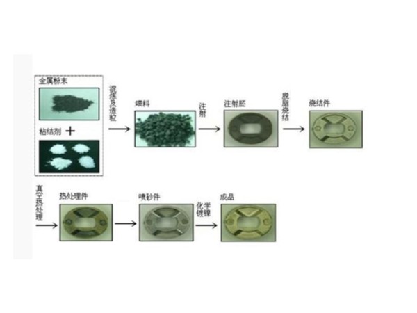 金属注射成型 (MIM)工艺你真的了解吗？金海岸注册给您介绍