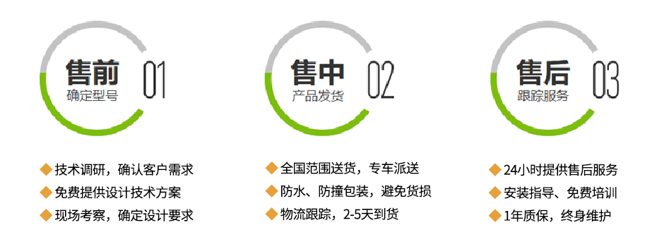 服务优势 服务优势