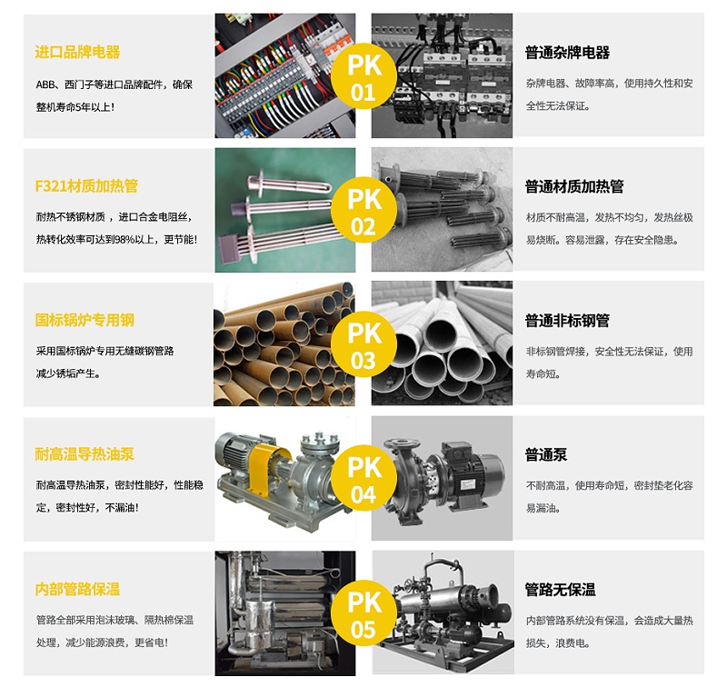 金海岸注册模温机品牌优势