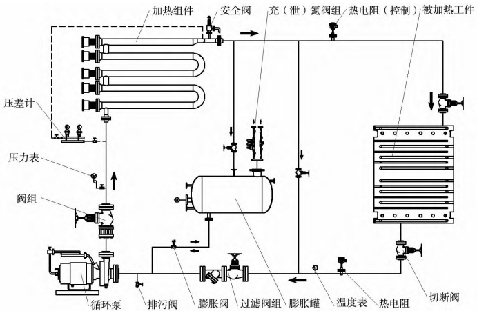 挤压造粒用导热油加热器的技术要求有哪些？