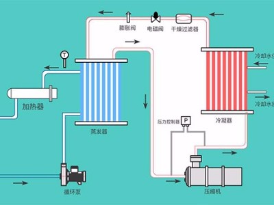液体循环温控设备的几种类型，「金海岸注册机械」提供系统化解决方案